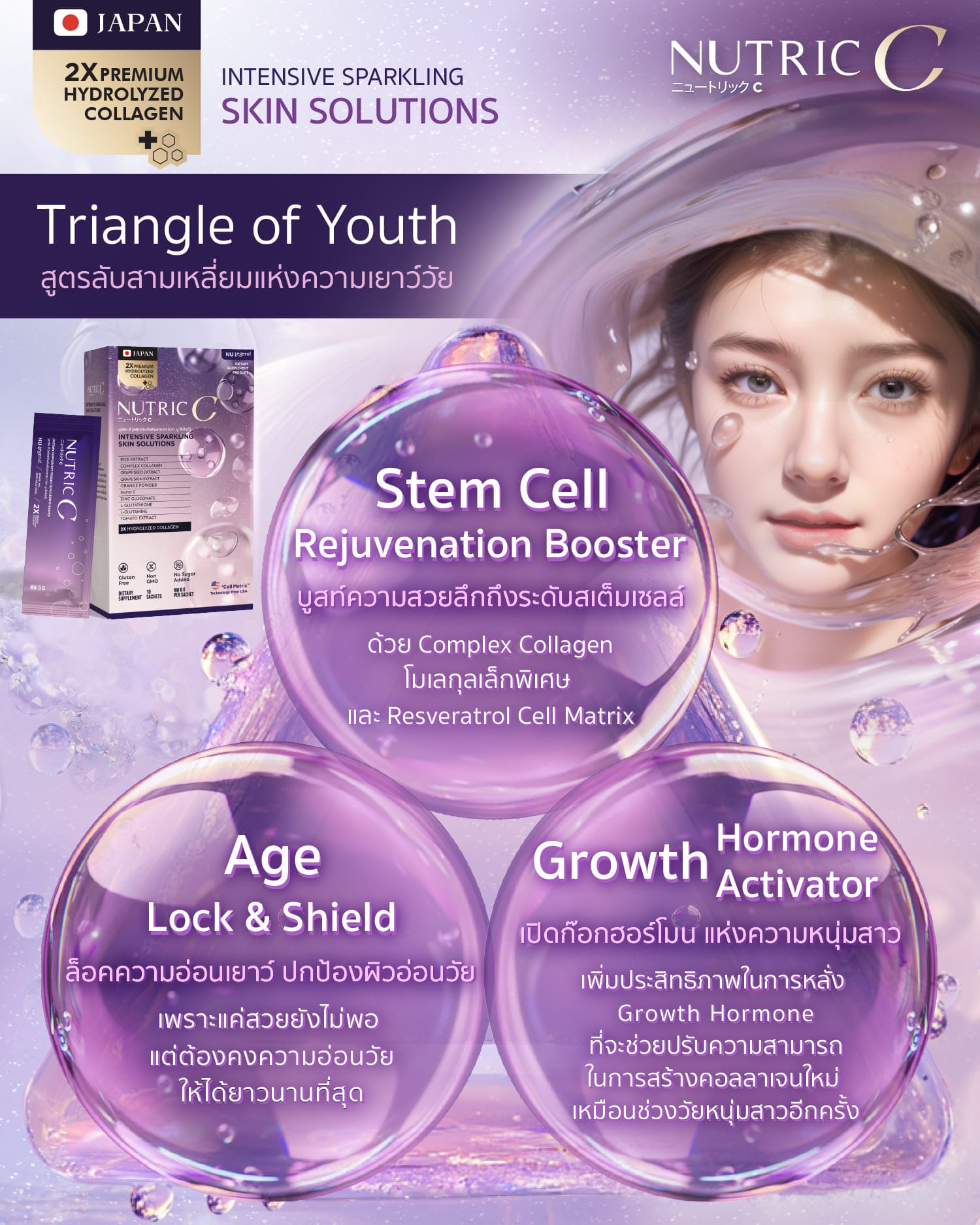 Nutric C Collagen Triangle of Youth NUlegend